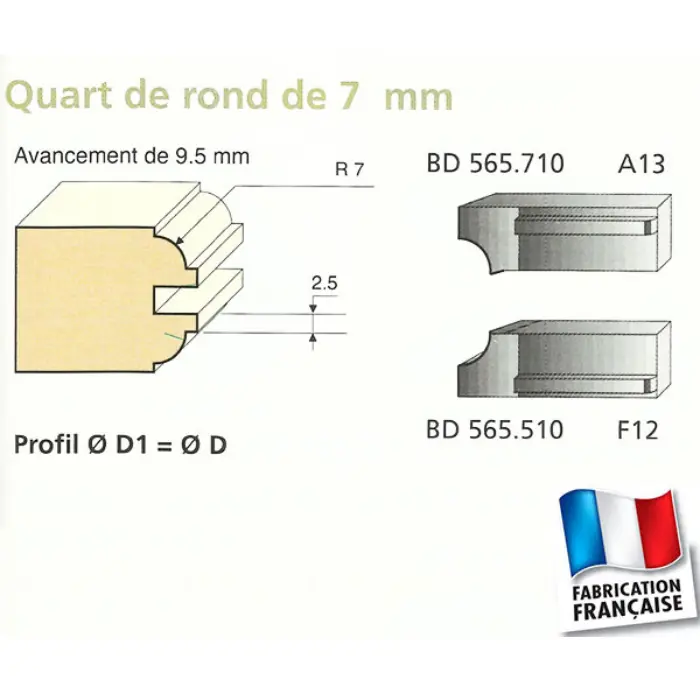 Couteaux quart de rond 7 mm, travail par dessous