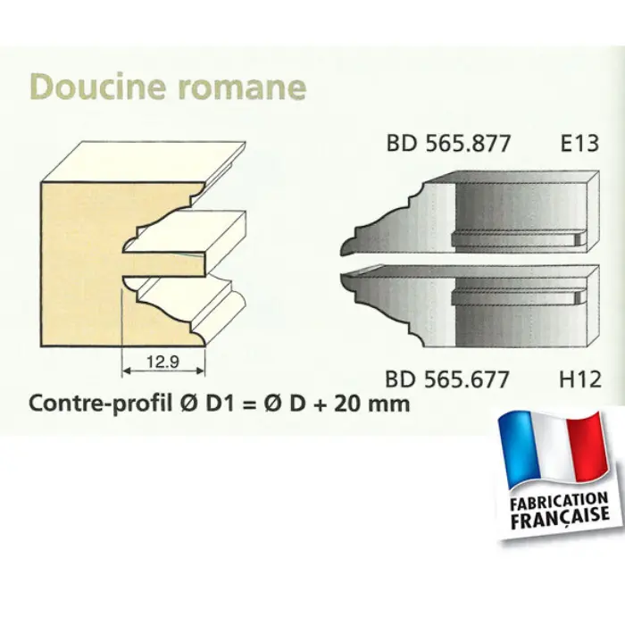 Couteaux profilés Doucine romane inférieur (jeu de 2)