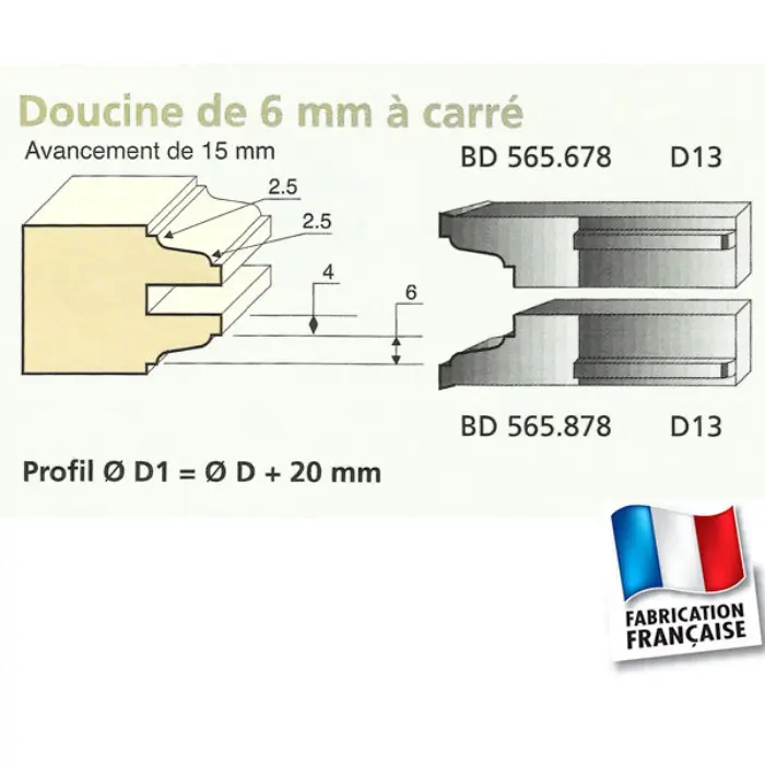 Couteaux profilés Doucine à carré inférieur (jeu de 2)