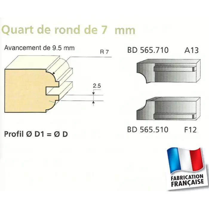 Couteaux profilés Quart de rond 7 mm supérieur (jeu de 2)