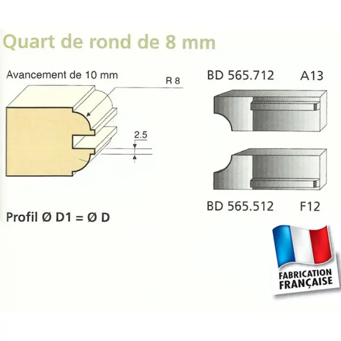 Couteaux profilés Quart de rond 8 mm supérieur (jeu de 2)