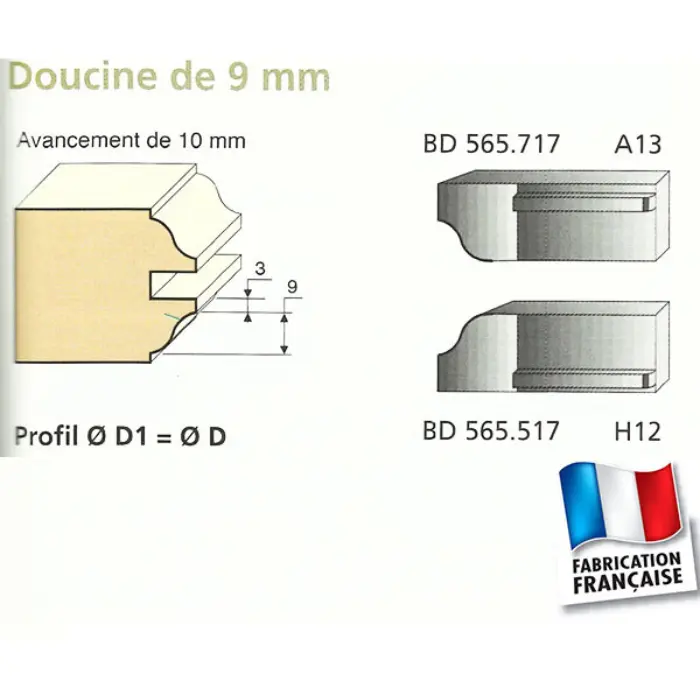 Couteaux profilés Doucine supérieur (jeu de 2
