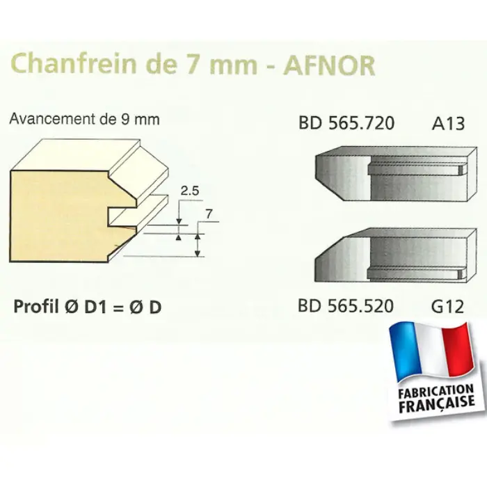Couteaux profilés Chanfrein 7 mm AFNOR supérieur (jeu de 2)