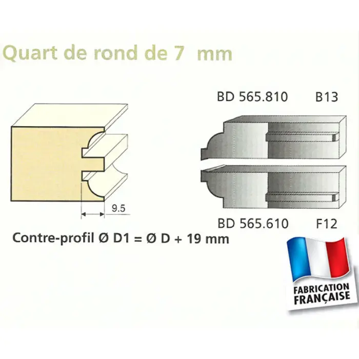 Couteaux contre-profil quart de rond 7 mm, travail par dessus