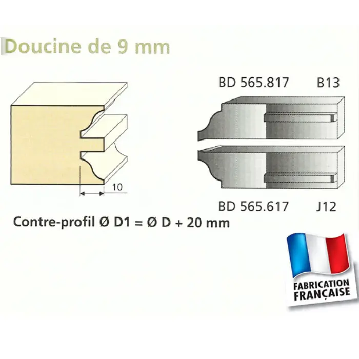 Couteaux contre-profil doucine travail par dessus